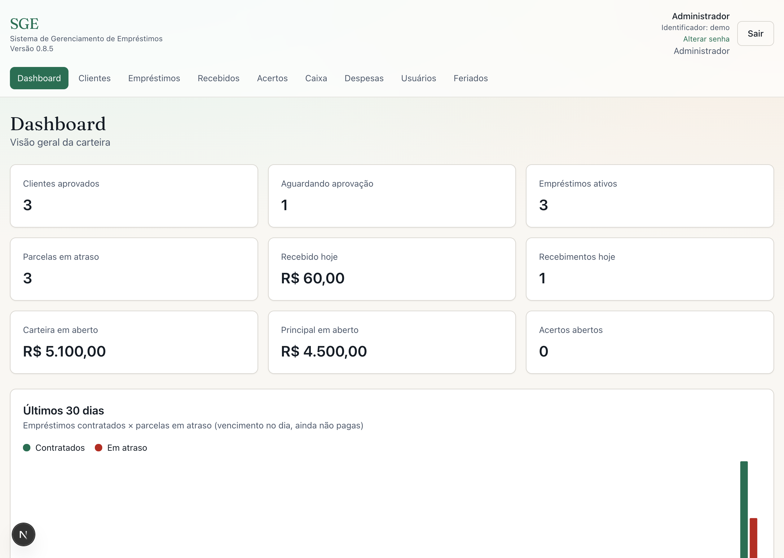 Painel com clientes aprovados, parcelas em atraso e valor recebido no dia